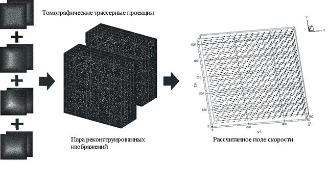 new_tomo_scheme