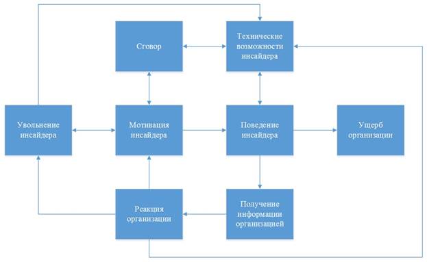 Fig1