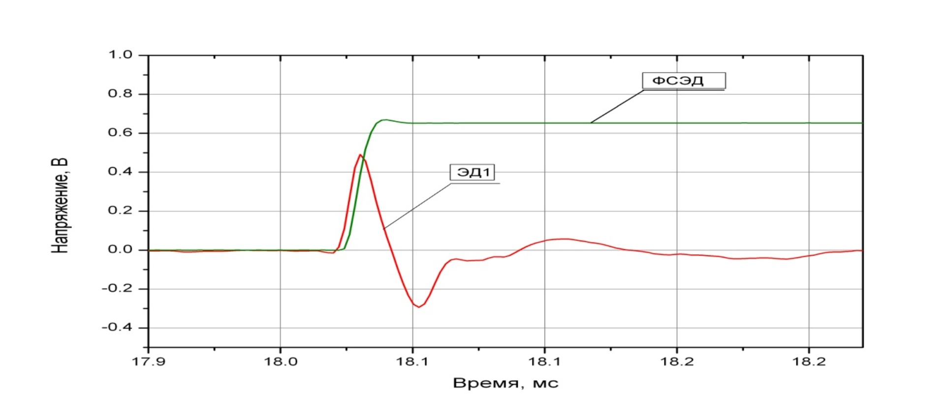 Graph1