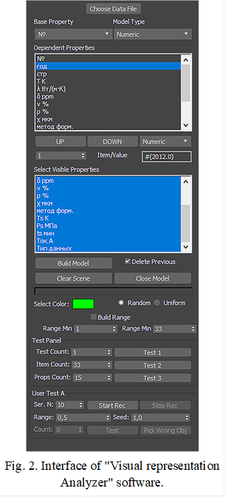  
Fig. 2. Interface of "Visual representation Analyzer" software.

