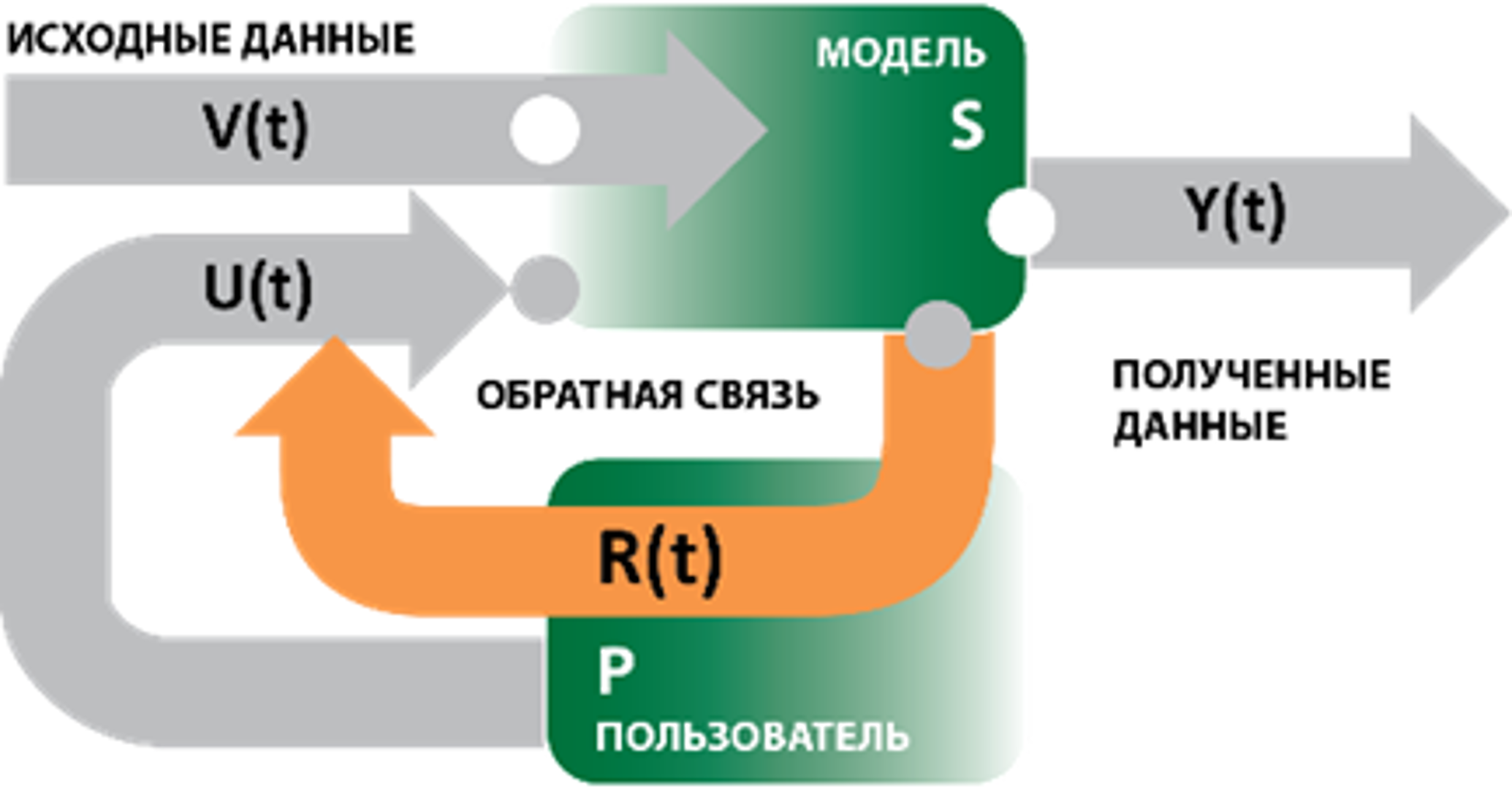 ��������: http://sv-journal.org/2017-4/08/files/image002.png