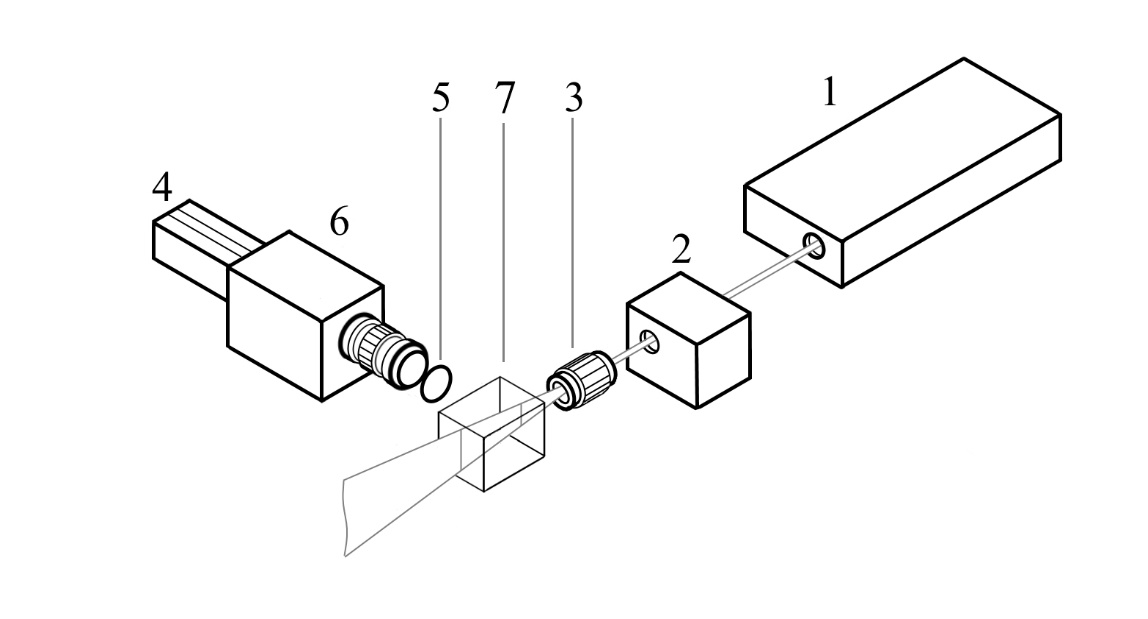 experimental_setup
