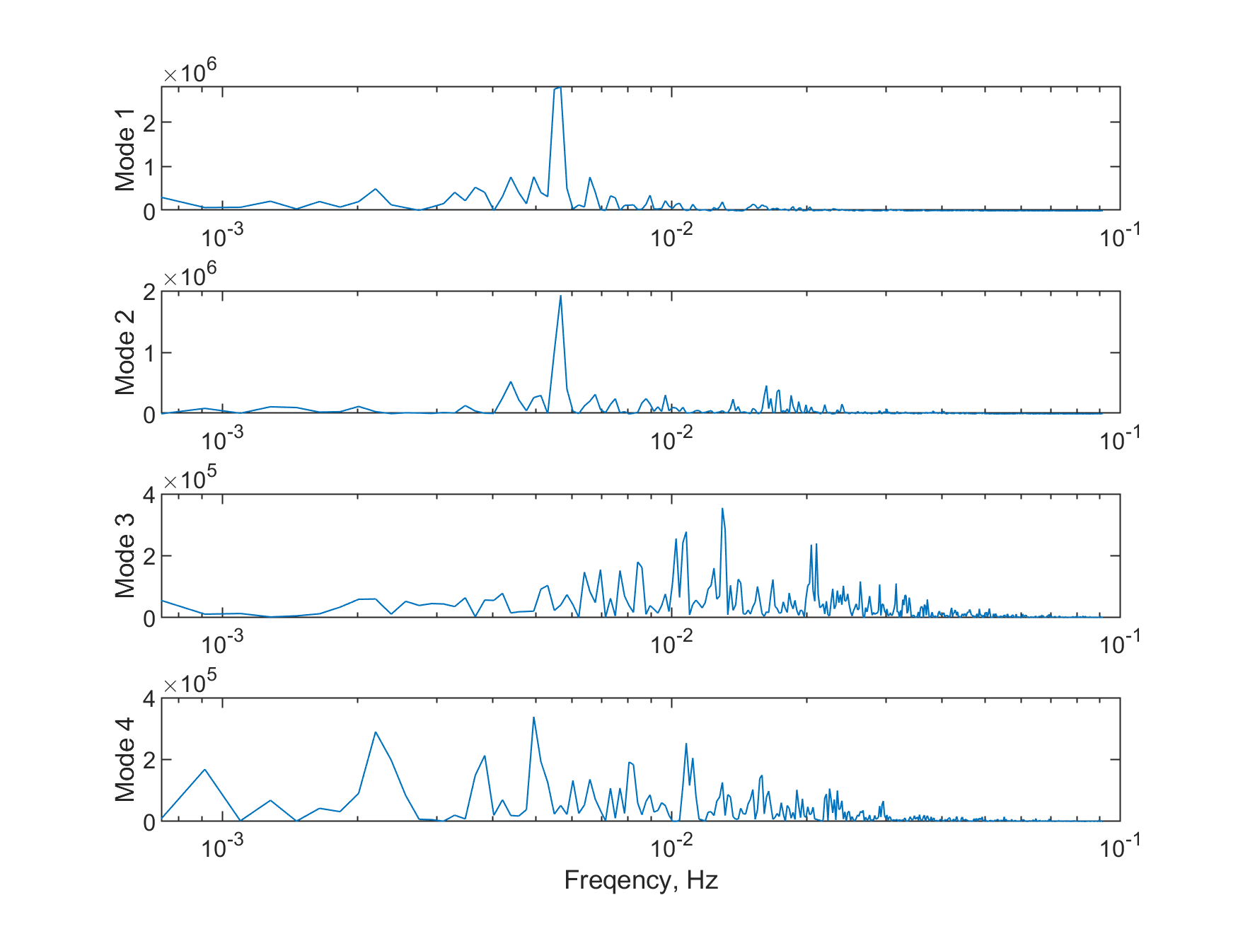 pod_modes_spec