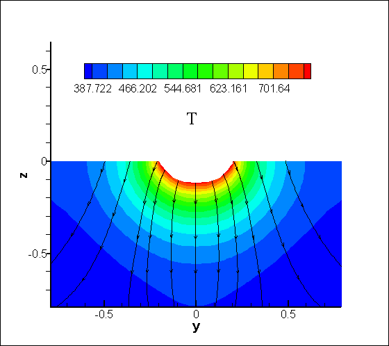 Frame 001
Created with Tecplot 9.0-2-3