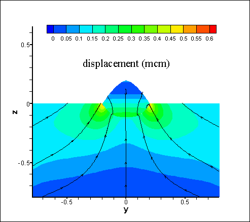 Frame 001
Created with Tecplot 9.0-2-3