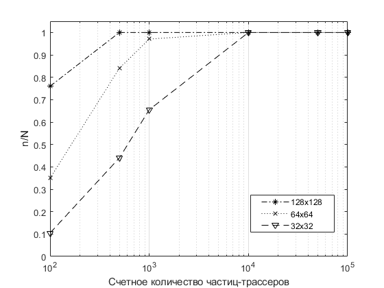 MATLAB Handle Graphics