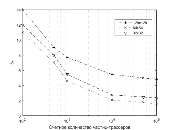 MATLAB Handle Graphics
