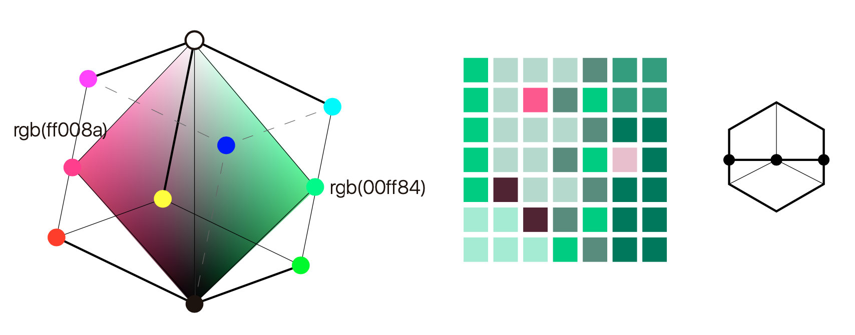 Chart, radar chart

Description automatically generated
