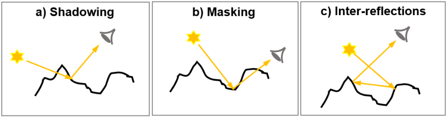 Chart, line chart

Description automatically generated