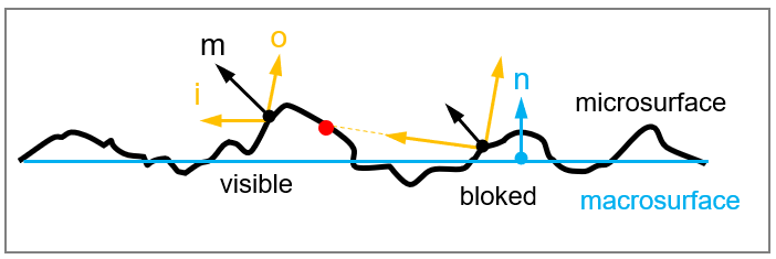 Chart, line chart

Description automatically generated