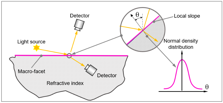Diagram

Description automatically generated