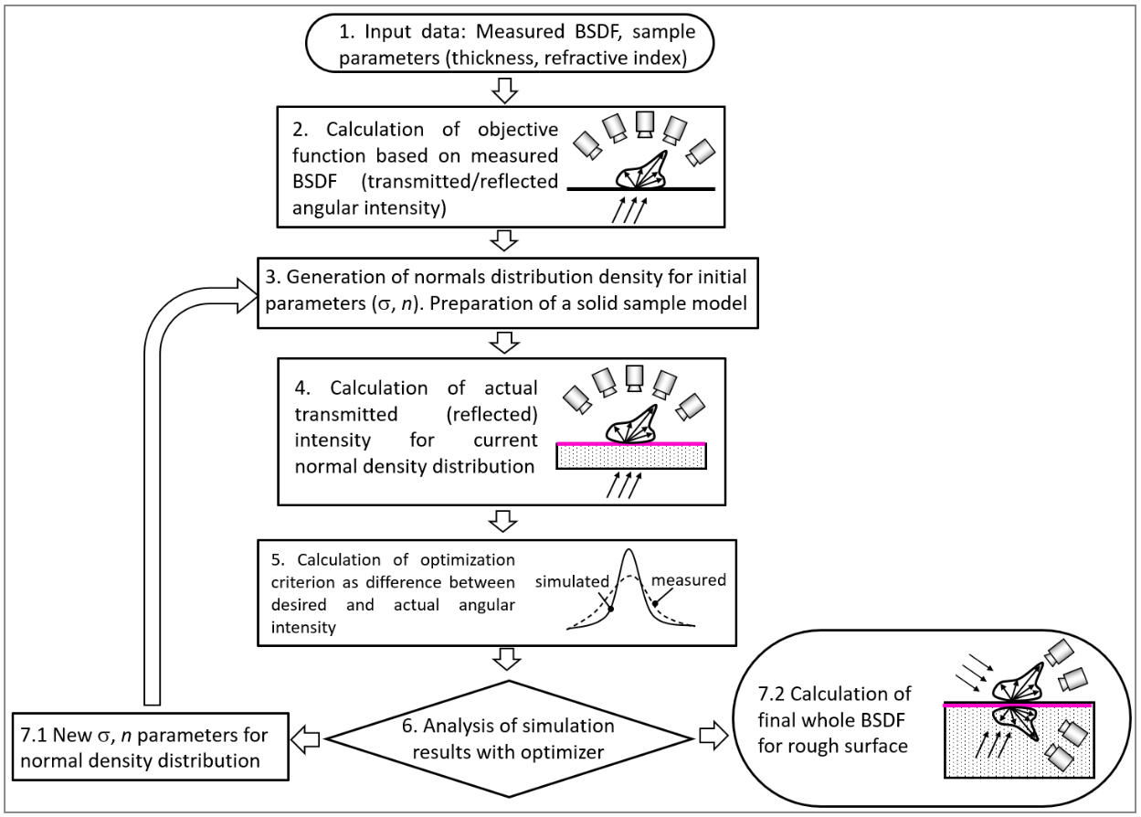 Diagram

Description automatically generated