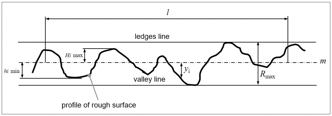 A picture containing line chart

Description automatically generated