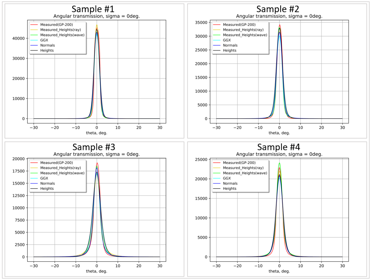 Chart, box and whisker chart

Description automatically generated