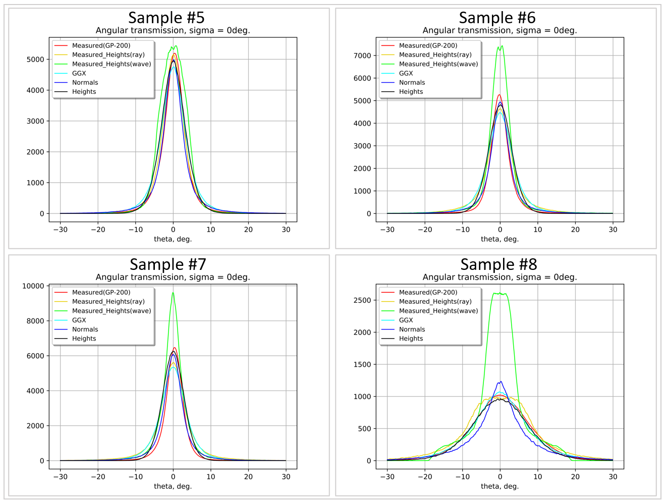 Chart

Description automatically generated