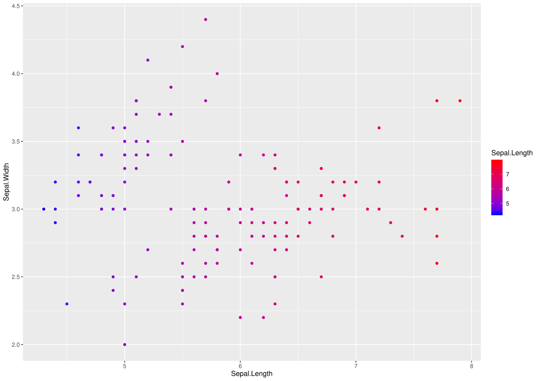 VisQualdex: a Comprehensive Guide to Good Data Visualization
