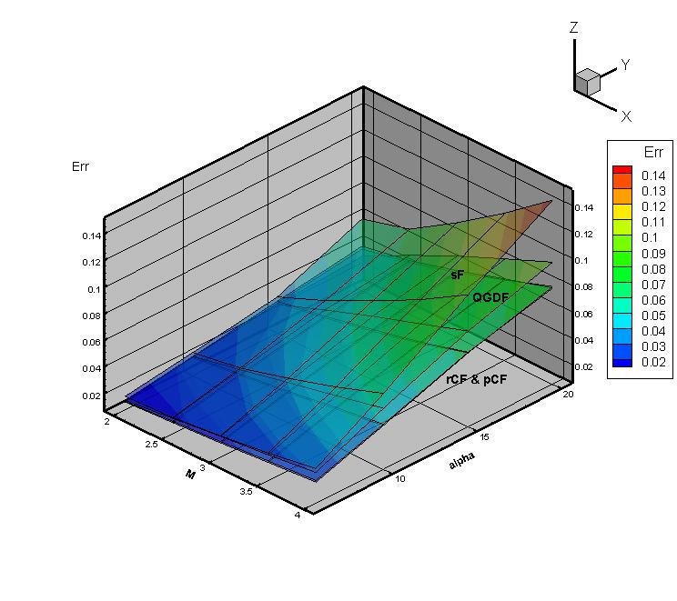 4 surfaces_1