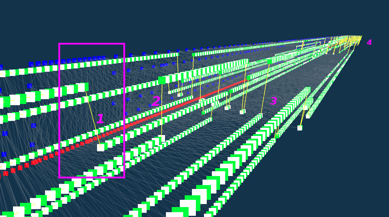 3D Visualization of Asynchronous Many-Task Scheduling Algorithm