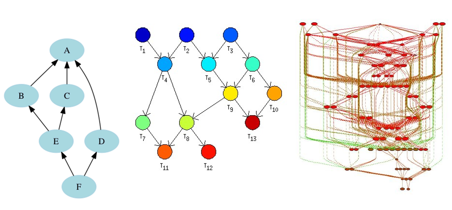 3D Visualization of Asynchronous Many-Task Scheduling Algorithm