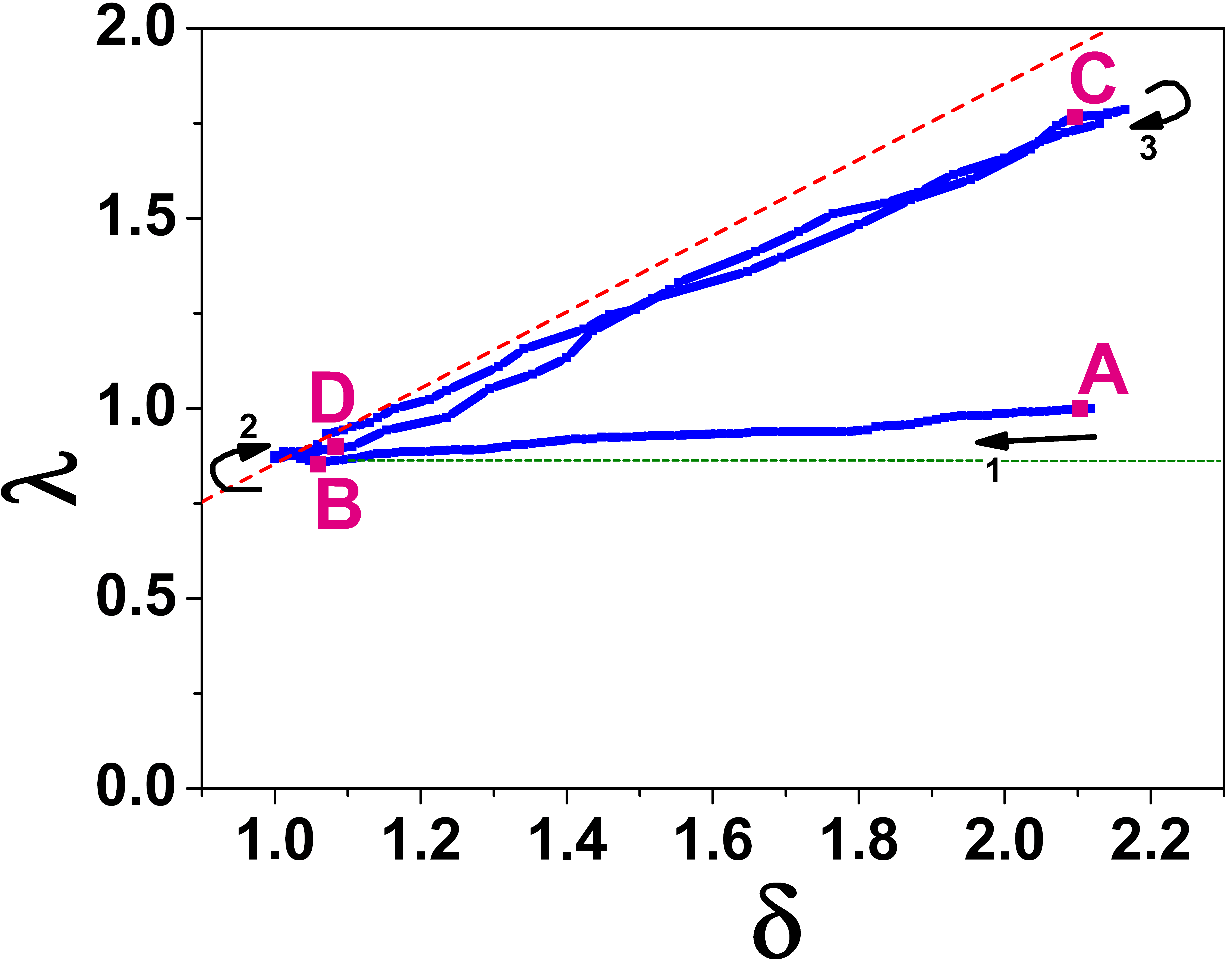 Graph5111