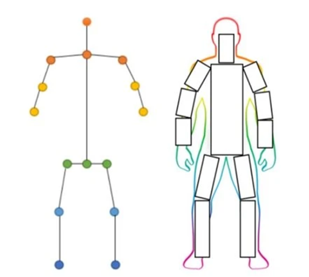 Human Pose Estimation. download Dataset from this #dataset | by Shivanshu  Yadav | Medium