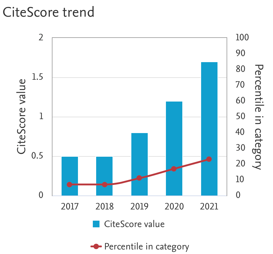 CiteScore Software